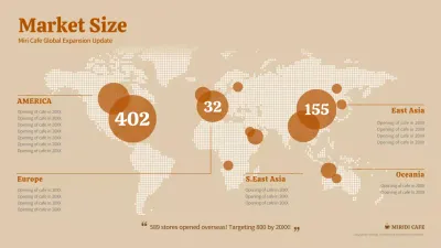 Beige Minimal Market Analytics Infographic