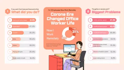 Beige Modern Remote Work Report Infographic