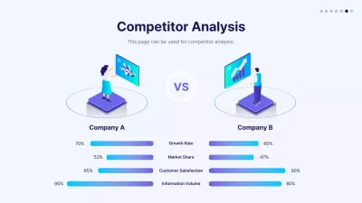 Blue Modern Competitor Analysis Report Infographic