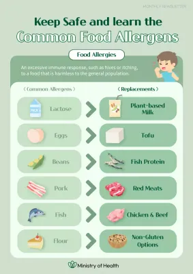 Allergenic Foods and Alternatives in Green documentation