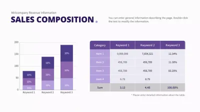 Purple Modern Sales Report Infographic