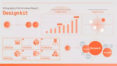 Orange Modern Performance Report Document Presentation