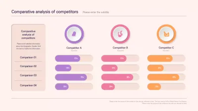 Beige Modern Competitor Analysis Report Infographic