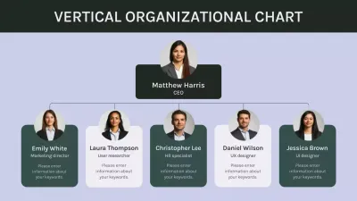 Green Simple Organizational Chart Document Infographic