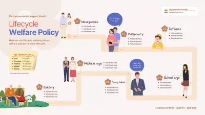 Beige Simple Welfare Guide Infographic